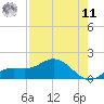 Placida tide chart for Thursday, August 11, 2022