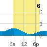 Placida tide chart for Saturday, August 6, 2022