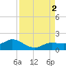Placida tide chart for Friday, September 2, 2022