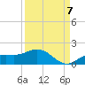 Placida tide chart for Wednesday, September 7, 2022