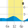 Placida tide chart for Thursday, September 8, 2022
