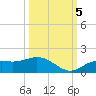 Placida tide chart for Wednesday, October 5, 2022