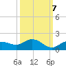 Placida tide chart for Friday, October 7, 2022