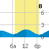 Placida tide chart for Saturday, October 8, 2022
