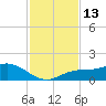 Placida tide chart for Sunday, November 13, 2022