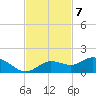 Placida tide chart for Monday, November 7, 2022