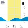 Placida tide chart for Tuesday, November 8, 2022