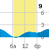 Placida tide chart for Wednesday, November 9, 2022