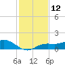 Placida tide chart for Monday, December 12, 2022