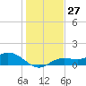 Placida tide chart for Tuesday, December 27, 2022