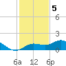 Placida tide chart for Monday, December 5, 2022