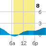 Placida tide chart for Thursday, December 8, 2022