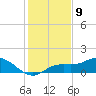 Placida tide chart for Friday, December 9, 2022