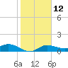 Placida tide chart for Thursday, January 12, 2023