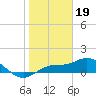 Placida tide chart for Thursday, January 19, 2023