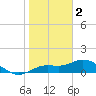 Placida tide chart for Monday, January 2, 2023
