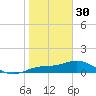 Placida tide chart for Monday, January 30, 2023