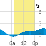 Placida tide chart for Thursday, January 5, 2023