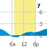 Placida tide chart for Saturday, January 7, 2023