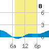 Placida tide chart for Sunday, January 8, 2023