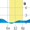 Placida tide chart for Monday, January 9, 2023
