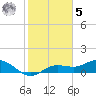 Placida tide chart for Sunday, February 5, 2023