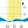 Placida tide chart for Monday, February 6, 2023
