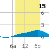 Placida tide chart for Wednesday, March 15, 2023