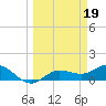 Placida tide chart for Sunday, March 19, 2023