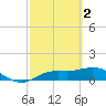 Placida tide chart for Thursday, March 2, 2023