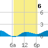 Placida tide chart for Monday, March 6, 2023