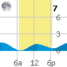 Placida tide chart for Tuesday, March 7, 2023