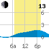 Placida tide chart for Thursday, April 13, 2023