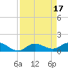 Placida tide chart for Monday, April 17, 2023