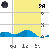Placida tide chart for Thursday, April 20, 2023