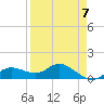 Placida tide chart for Friday, April 7, 2023