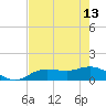 Placida tide chart for Saturday, May 13, 2023