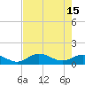 Placida tide chart for Monday, May 15, 2023