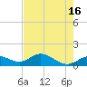Placida tide chart for Tuesday, May 16, 2023