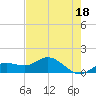 Placida tide chart for Thursday, May 18, 2023