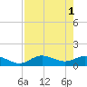 Placida tide chart for Monday, May 1, 2023