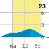 Placida tide chart for Tuesday, May 23, 2023