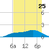 Placida tide chart for Thursday, May 25, 2023