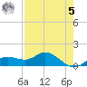 Placida tide chart for Friday, May 5, 2023