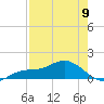 Placida tide chart for Tuesday, May 9, 2023