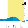 Placida tide chart for Friday, June 16, 2023