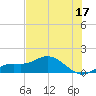 Placida tide chart for Saturday, June 17, 2023