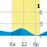 Placida tide chart for Thursday, June 1, 2023
