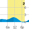 Placida tide chart for Friday, June 2, 2023
