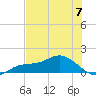 Placida tide chart for Wednesday, June 7, 2023